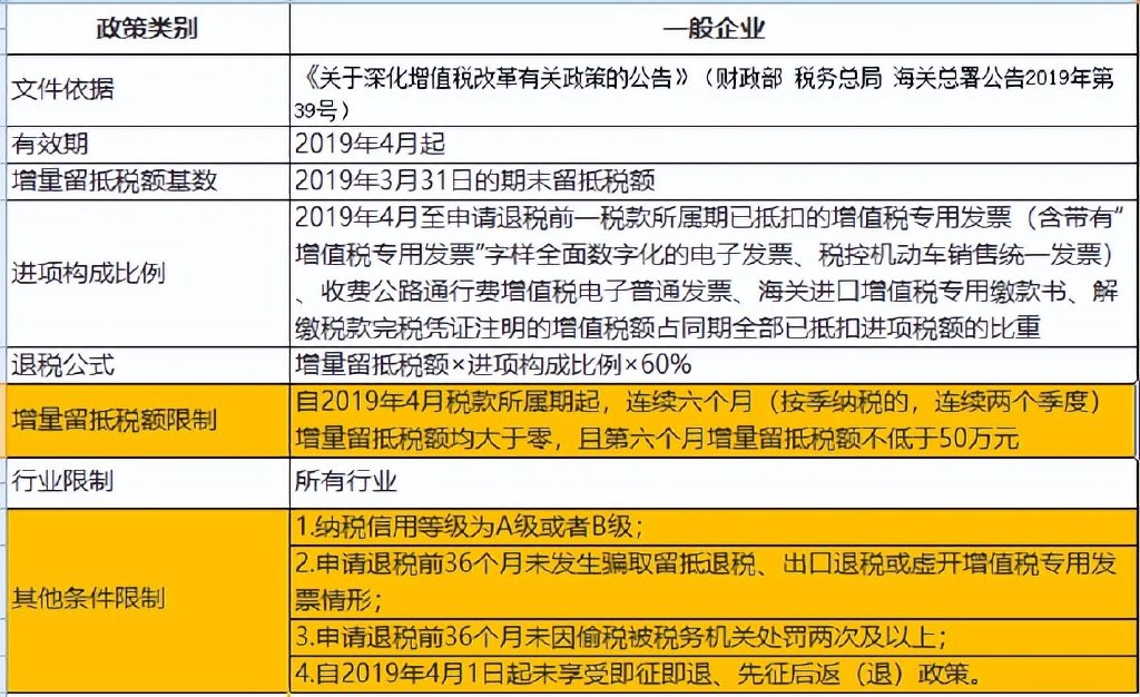 公司2022年4月收到留抵退税10万.