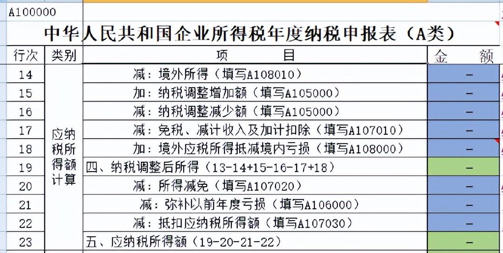 彙算清繳政府補助都填營業外收入不一定